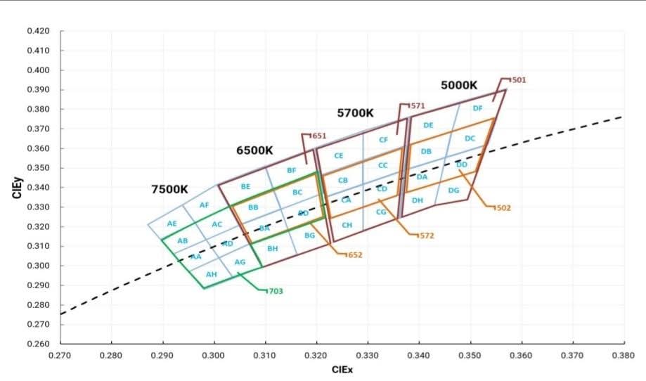 Emisar DT8K 3-CH 3CH 3535/5050SMD High Power LED Flashlight "BUILT-TO-ORDER"