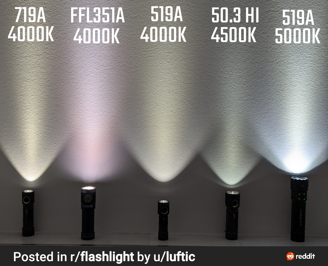 Emisar D3AA Copper 14500/AA LED Flashlight *CUSTOM BUILT-TO-ORDER*