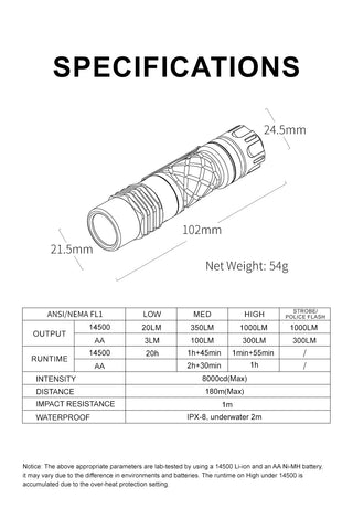 Lumintop Ring King 1000 Lumens 14500 EDC Tactical Flashlight