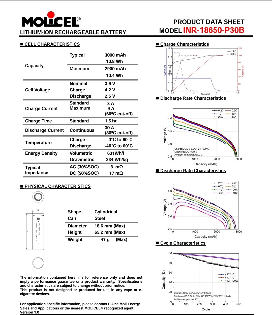 MOLICEL INR-18650-P30B ULTRA HIGH POWER RECHARGEABLE LITHIUM-ION BATTERY *** MUST BE SHIPPED W/FLASHLIGHT + FEDEX ***