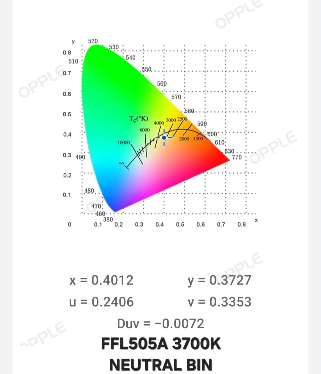 FIREFLYLITE LED EMITTERS