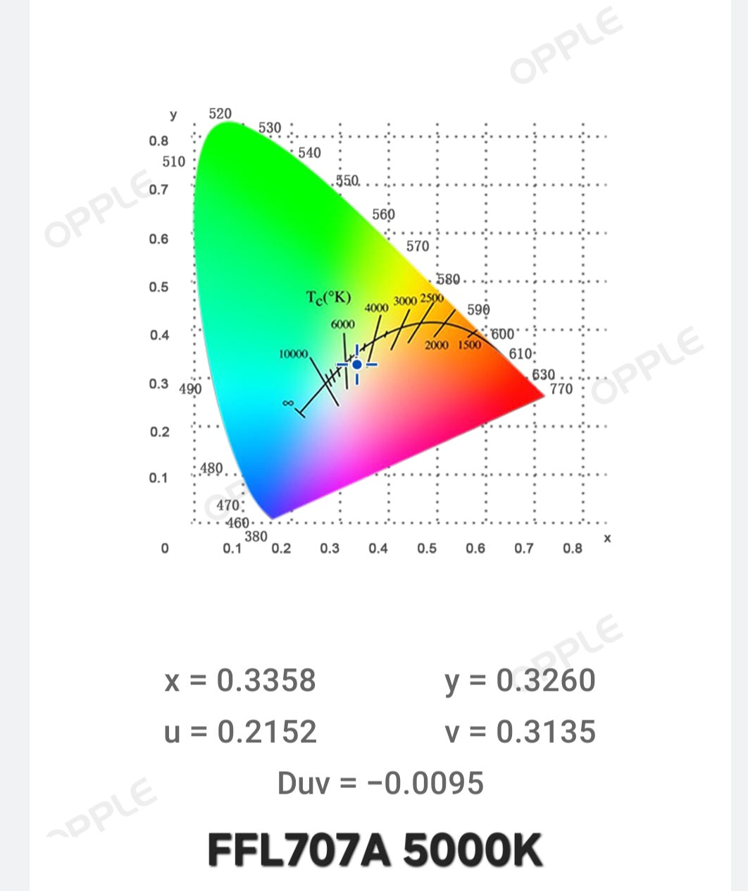 FIREFLYLITE LED EMITTERS