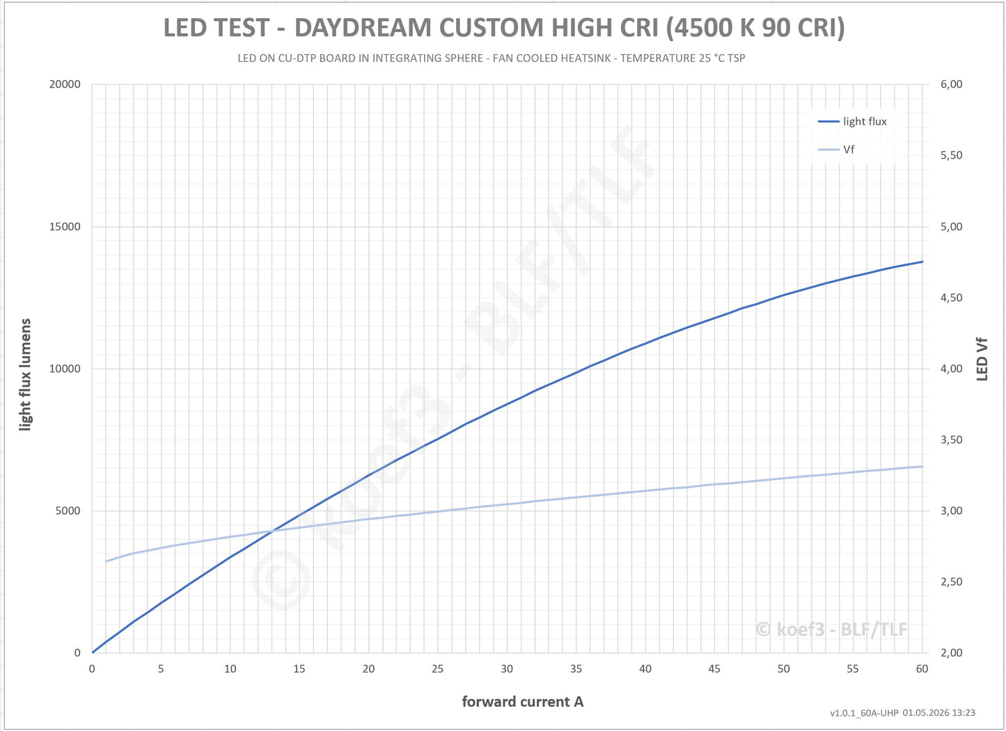 DayDream LED Emitters