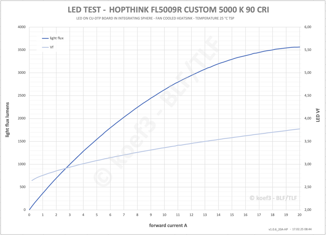 FIREFLYLITE LED EMITTERS
