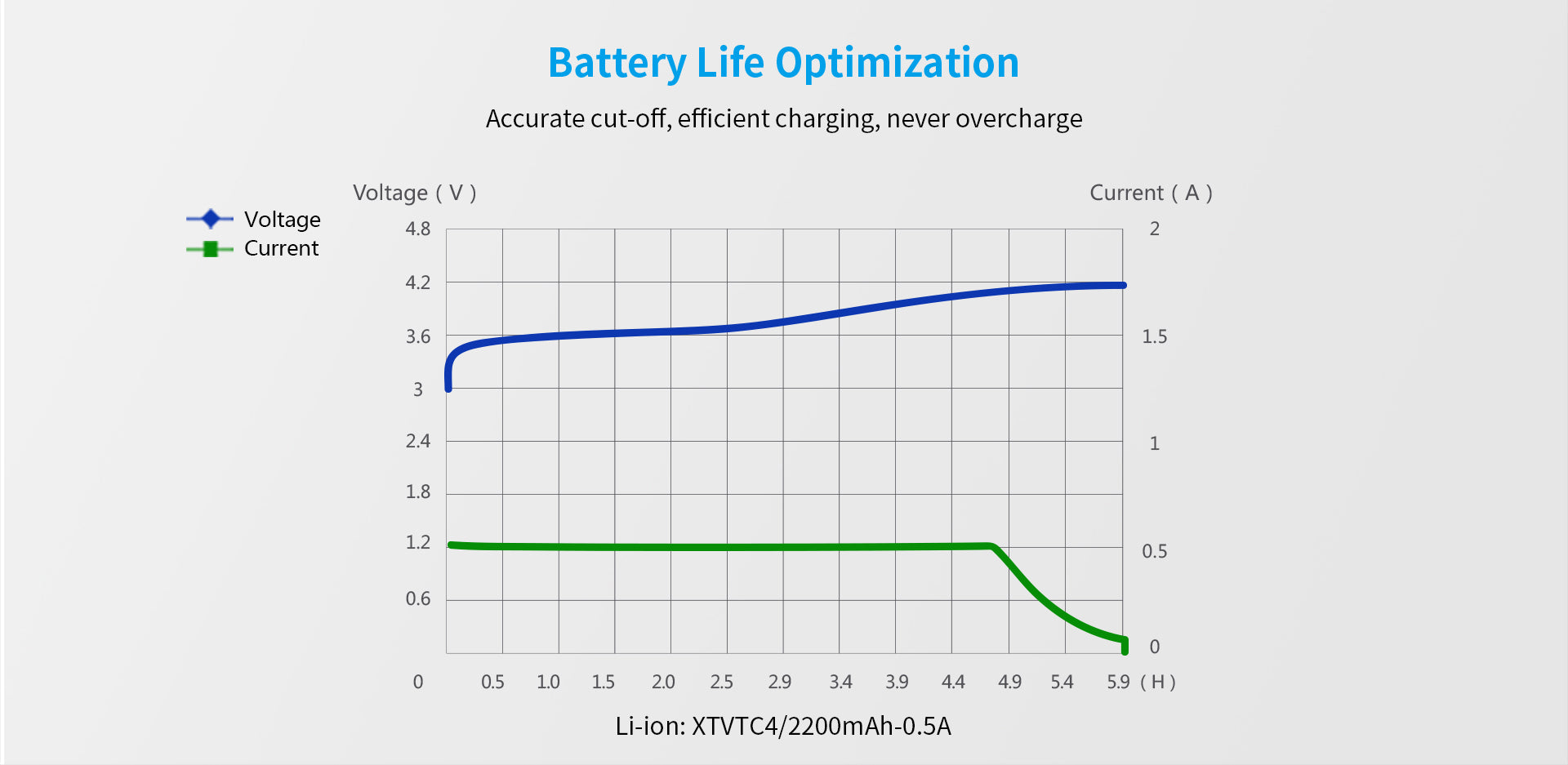 XTAR MC1 Single Bay Lithium-Ion Battery Charger