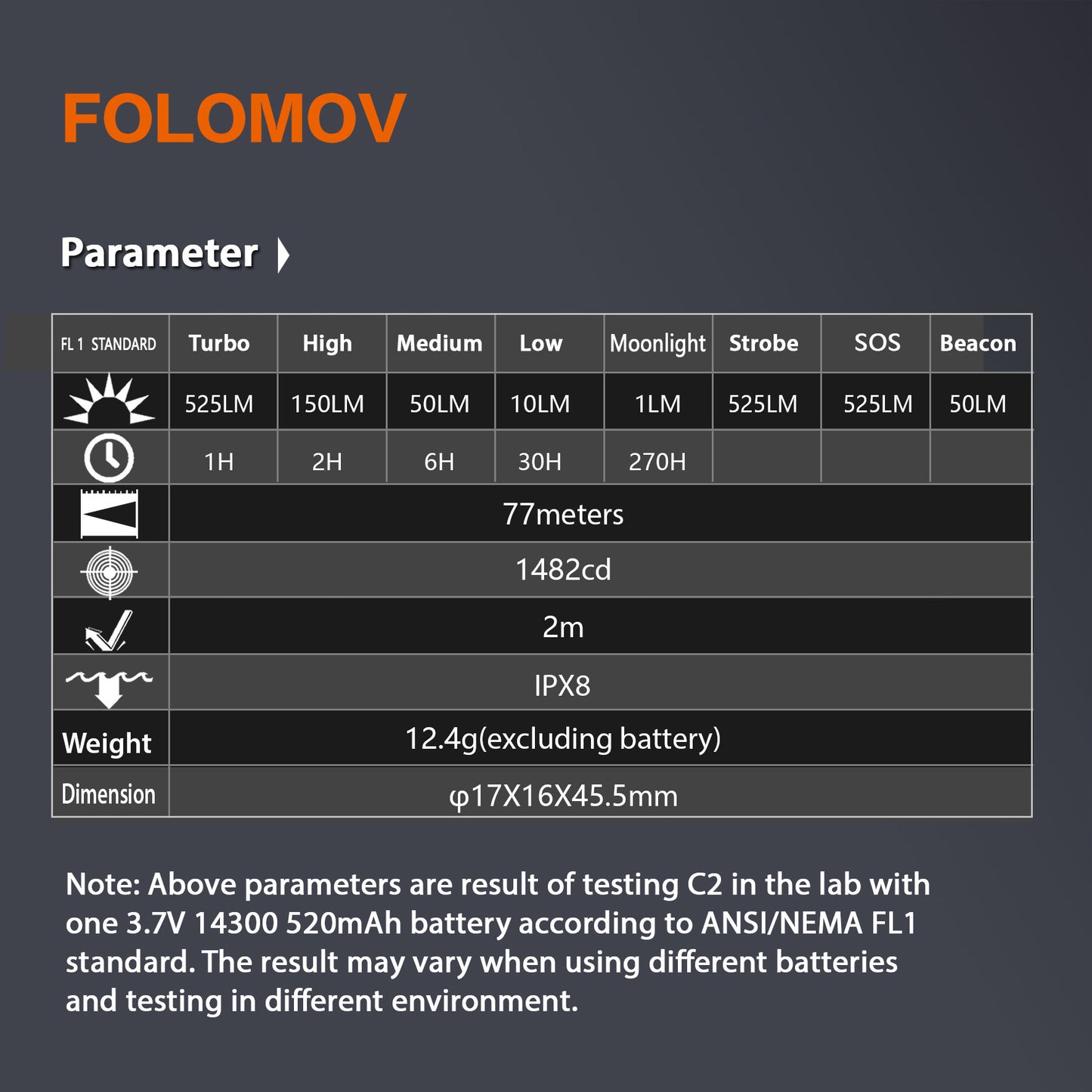 Folomov C2 525lm 14300 Ultra Compact LED Flashlight
