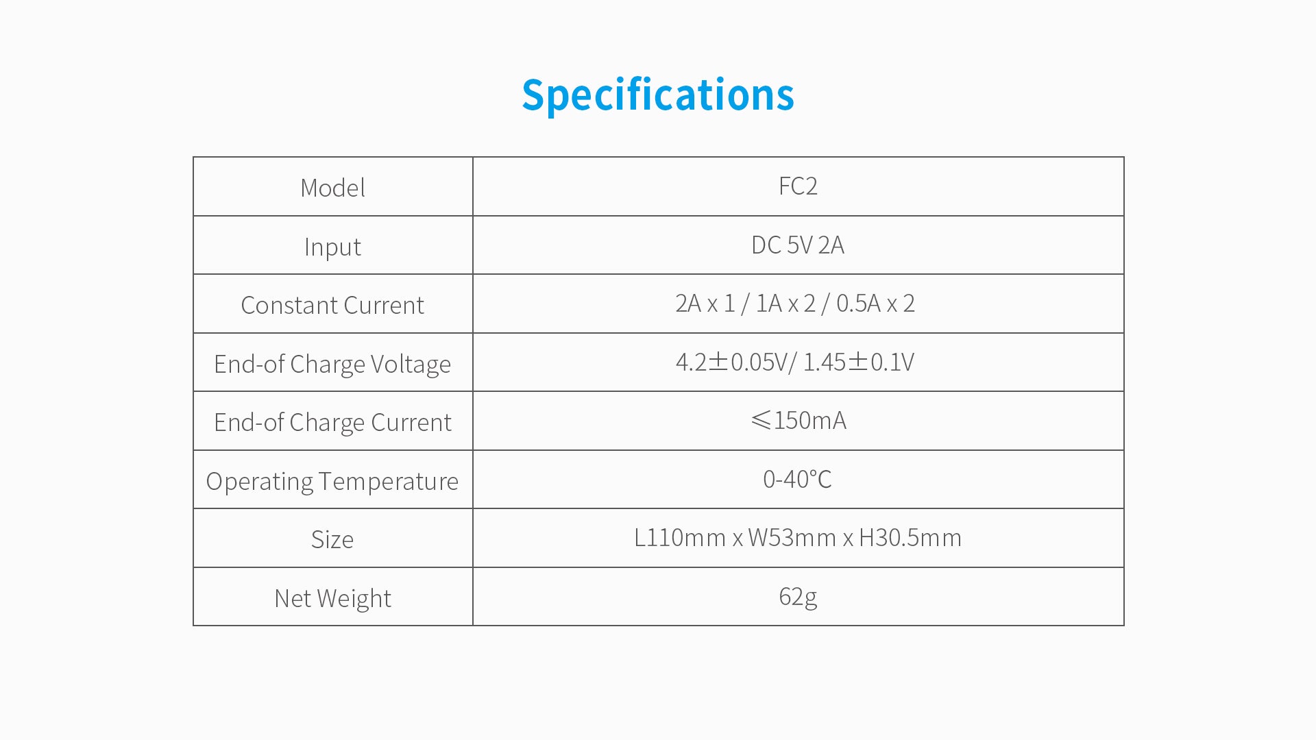 XTAR FC2 2-Bay 2A USB-C Fast Battery Charger