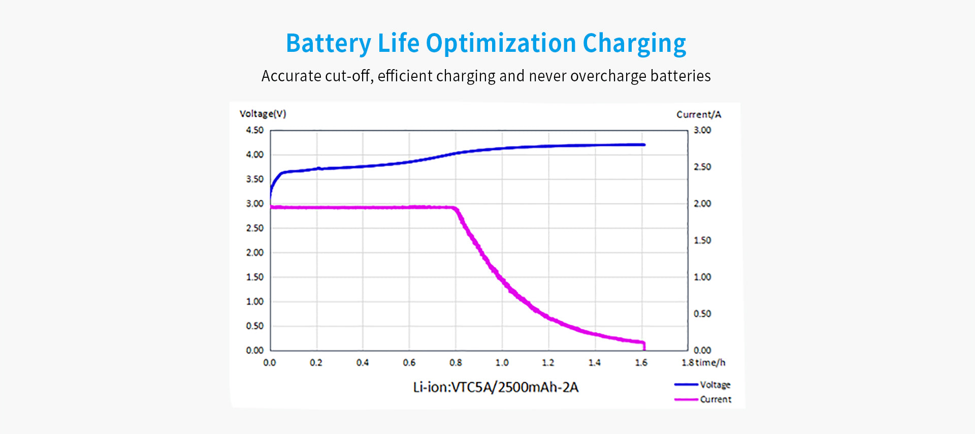 XTAR SC1 2A Fast Lithium-Ion Battery Charger