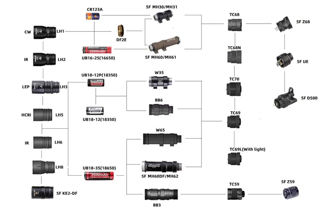 Weltool LH1 CW Light Head for Weaponlights