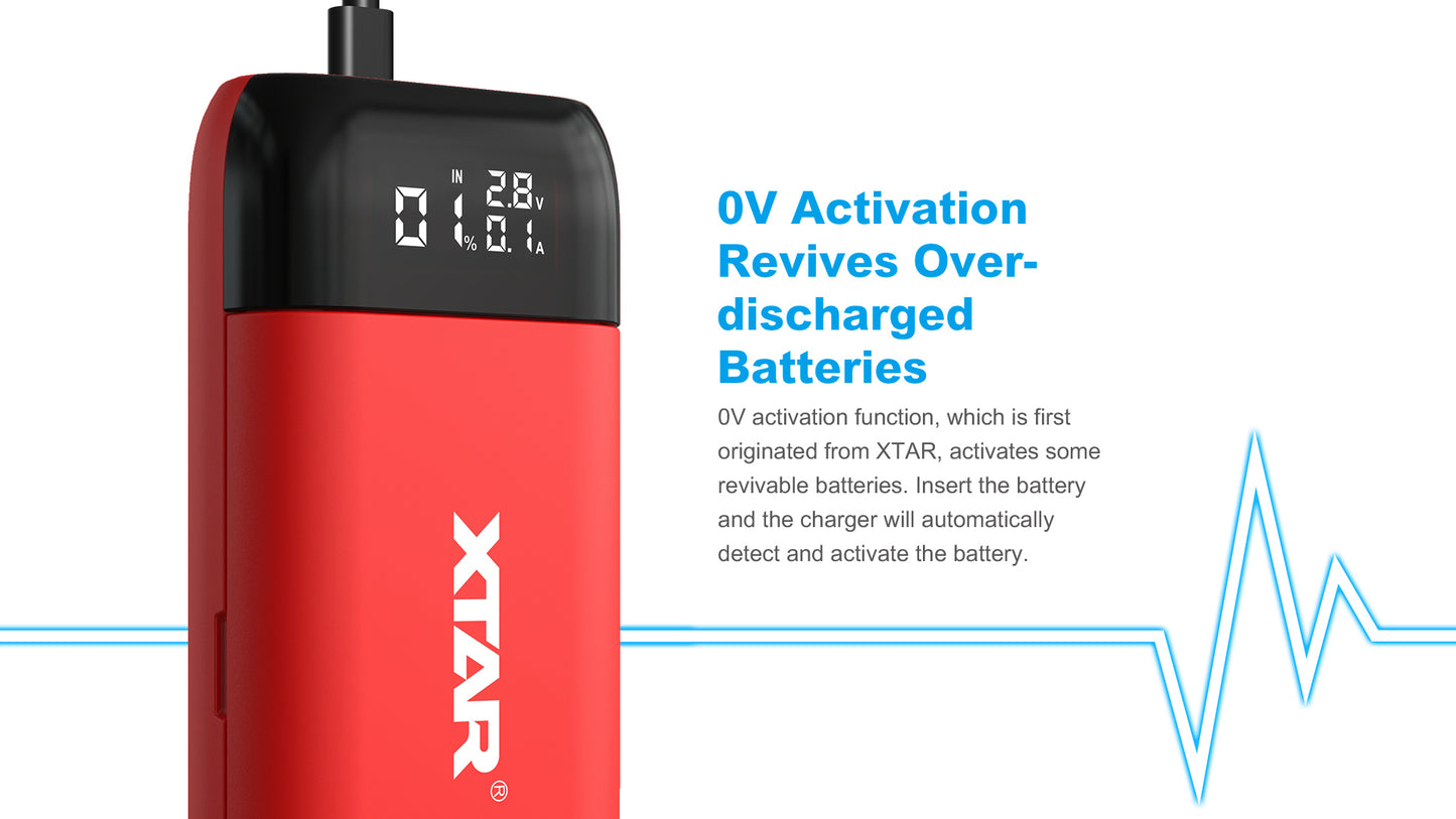 XTAR PB2S QC3.0/PD 2A X 2 Fast Battery Charger/Power Bank