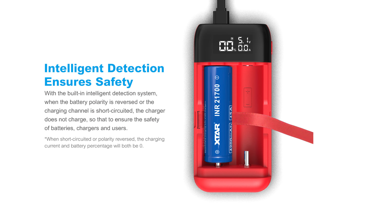 XTAR PB2S QC3.0/PD 2A X 2 Fast Battery Charger/Power Bank