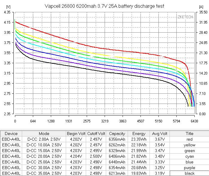 Vapcell INR26800 26800 6200mAh 25A Rechargeable Li-Ion Battery *** HAS TO BE PURCHASED WITH FLASHLIGHT + FEDEX ***