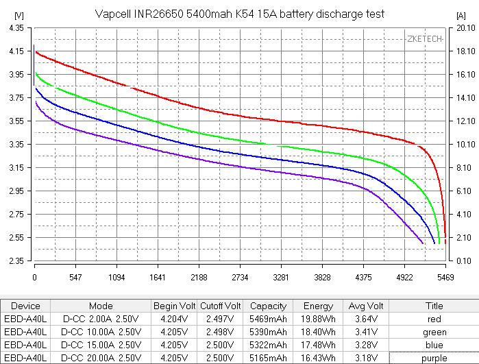 Vapcell 26650 K54 5400mah 15A Lithium-Ion Rechargeable Battery **** HAS TO BE SHIPPED WITH FLASLIGHT + FEDEX ***