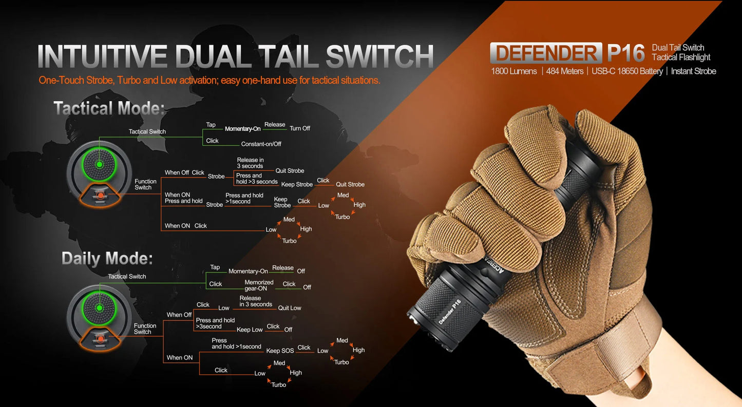 Acebeam Defender P16 Tactical LED Flashlight