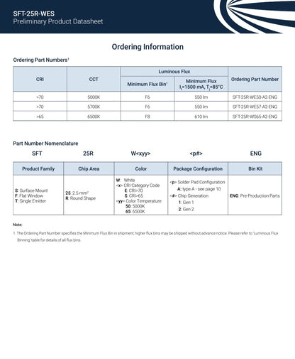 LUMINUS SFT-25R LED EMITTER