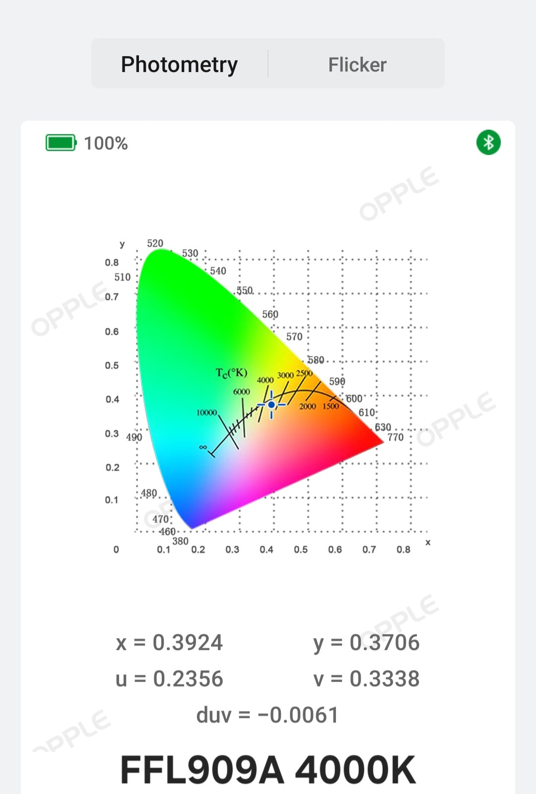 FIREFLYLITE LED EMITTERS