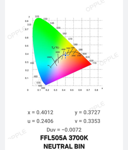 FIREFLYLITE LED EMITTERS