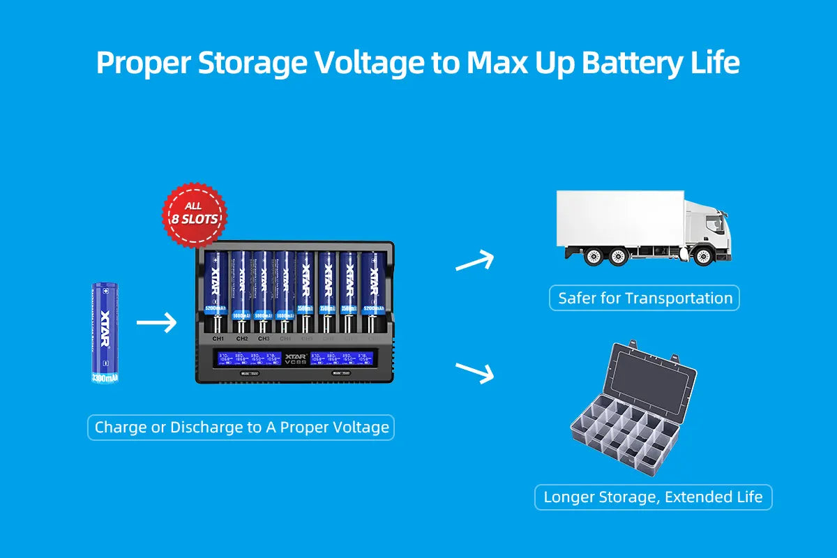 XTAR VC8S Intelligent and multifunctional Battery Charger