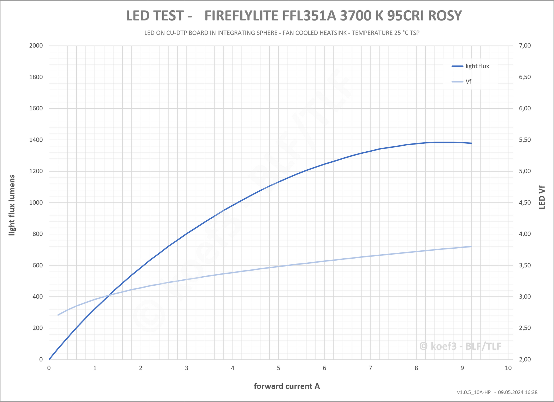 FIREFLYLITE LED EMITTERS