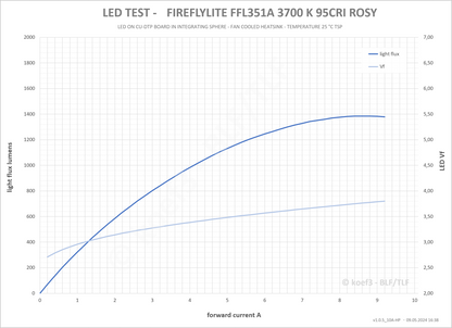 FIREFLYLITE LED EMITTERS