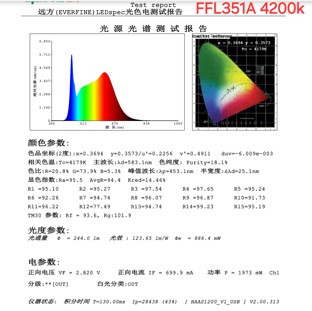 FIREFLYLITE LED EMITTERS