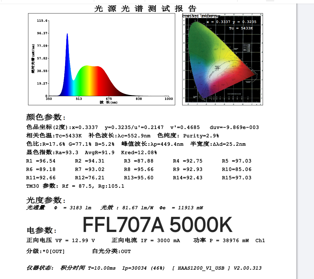 FIREFLYLITE LED EMITTERS