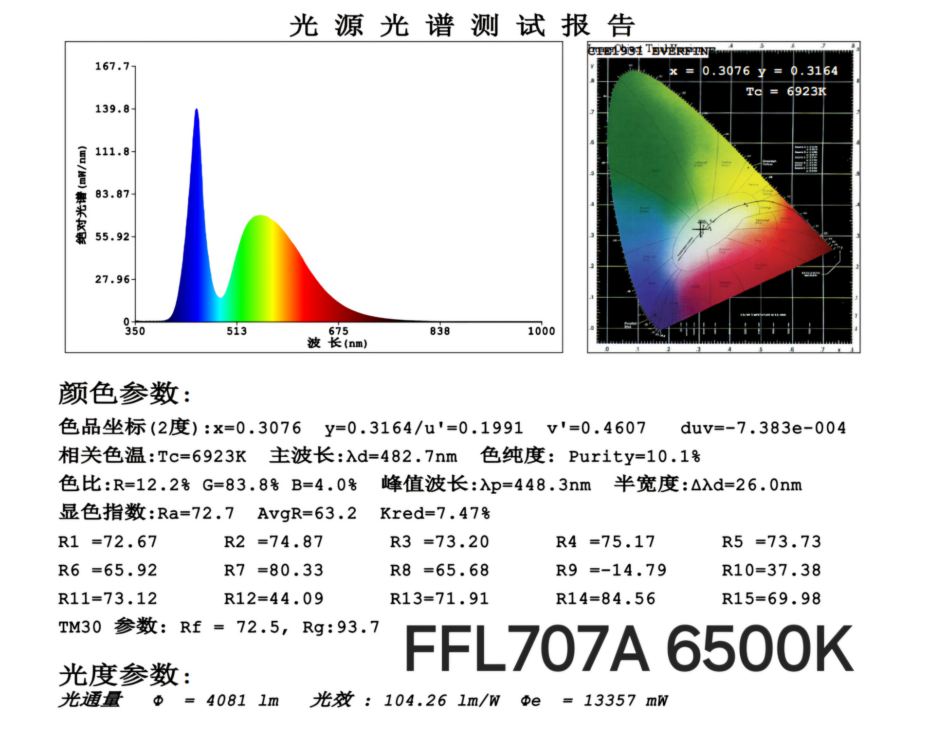 FIREFLYLITE LED EMITTERS