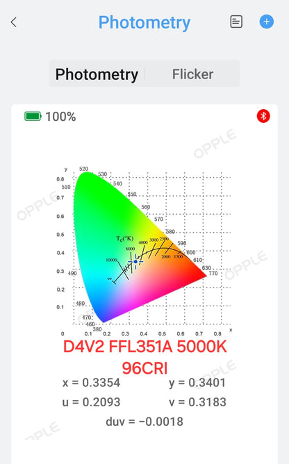 FIREFLYLITE LED EMITTERS