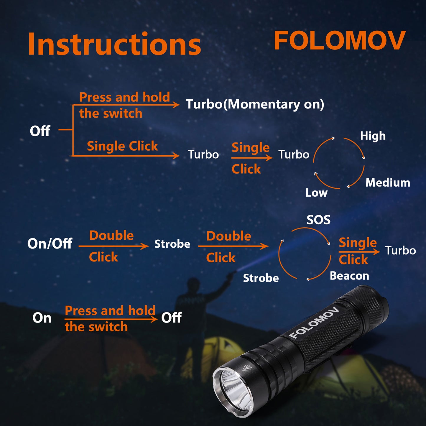 Folomov 18650M 1020LM 555m LED Flashlight