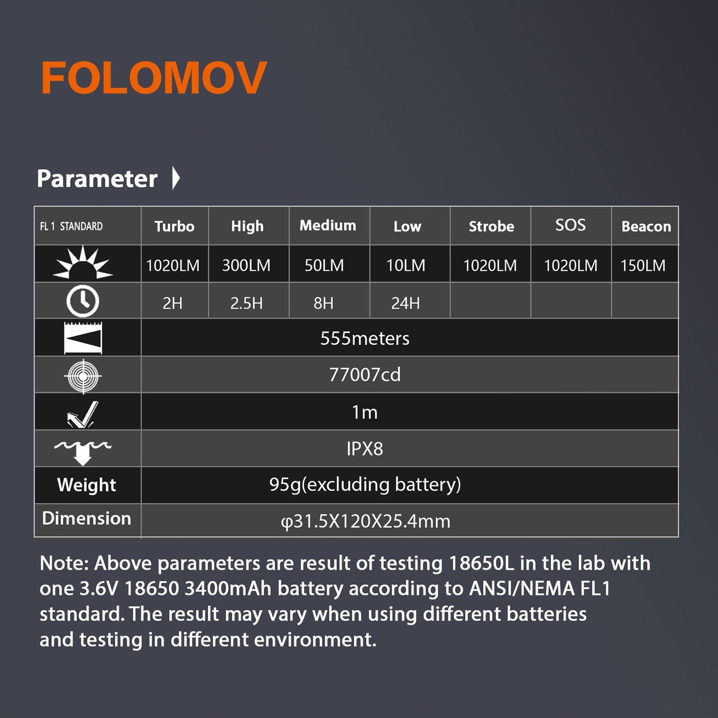 Folomov 18650M 1020LM 555m LED Flashlight