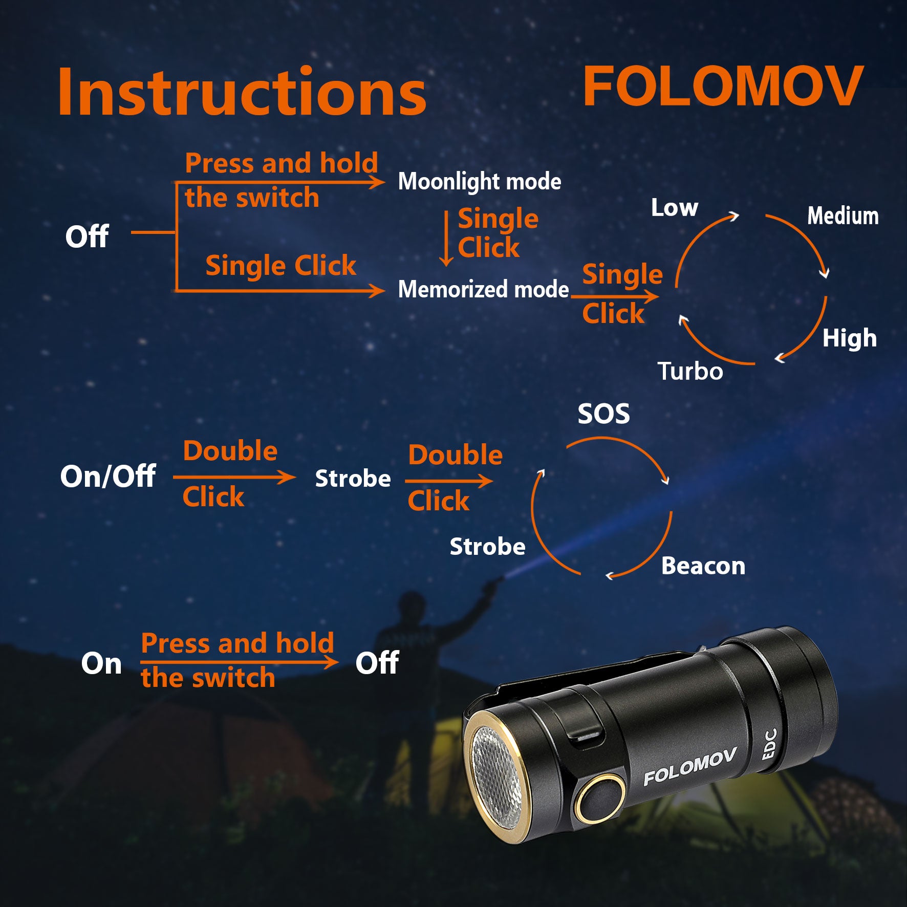 Folomov C2 525lm 14300 Ultra Compact LED Flashlight