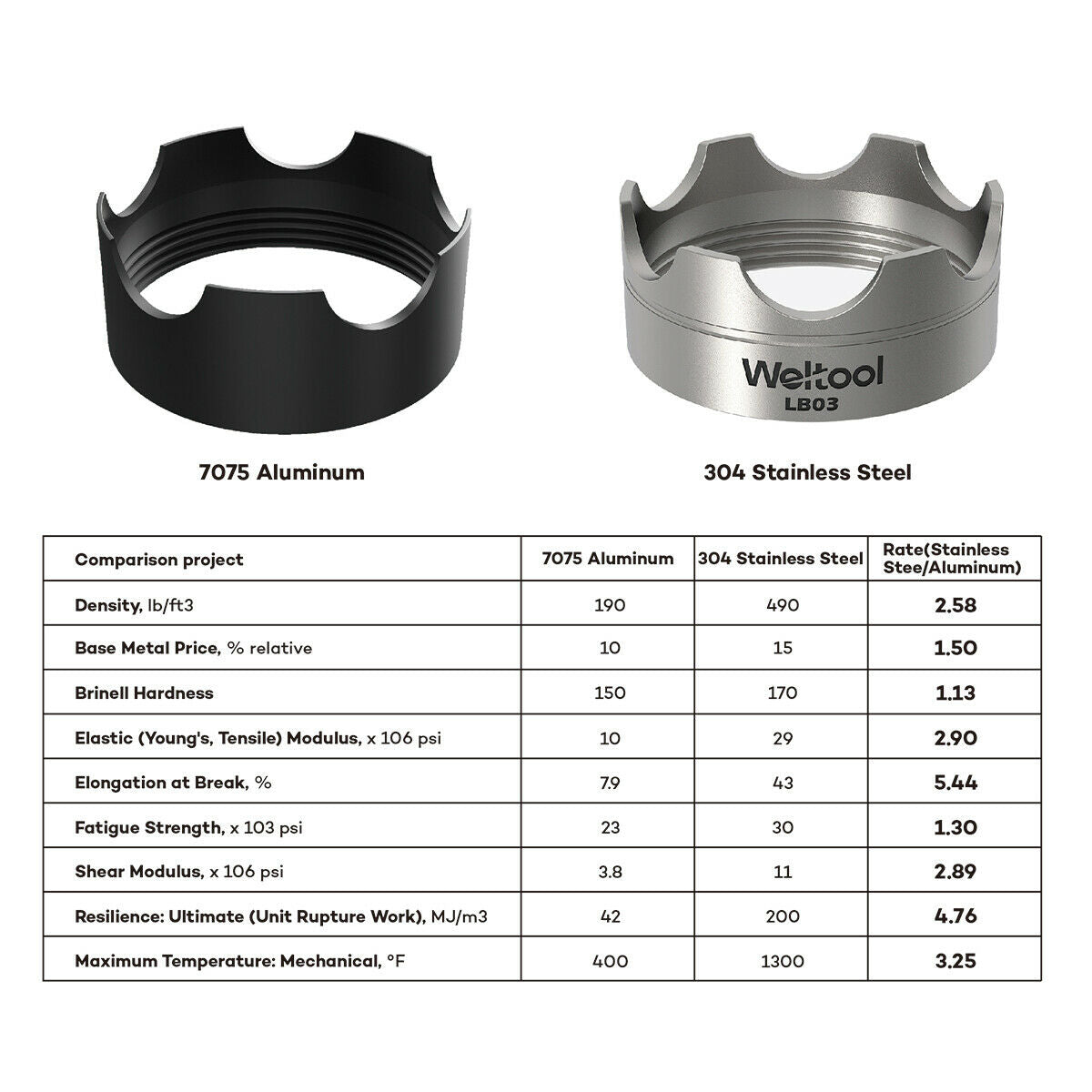 Weltool LB03 304# Stainless Steel Strike Bezel Kit For Maglite C or D cell LED Flashlight