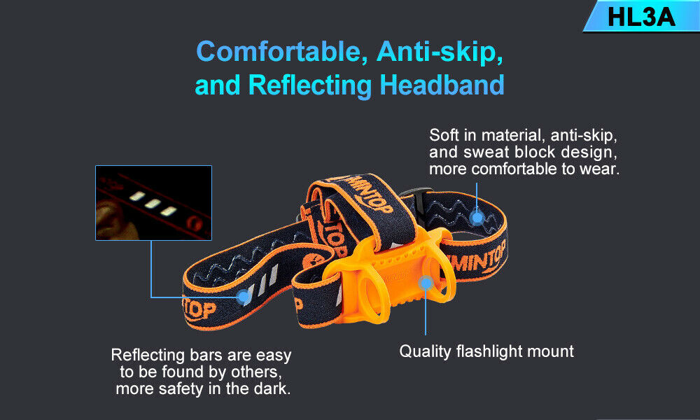 Lumintop HL3A Custom Anduril 2 UI Compact Led Headlamp Handheld LED Flashlight