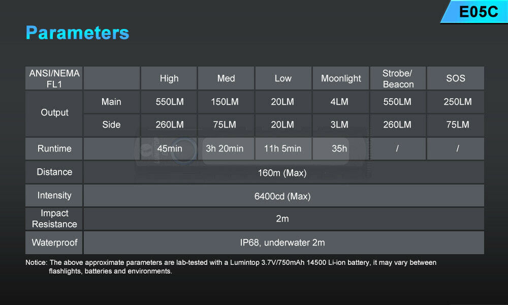 Lumintop E05C GEN 2 550LM DUAL LIGHTS MAGNETIC NEW 2020 ITEM! USA DIRECT!