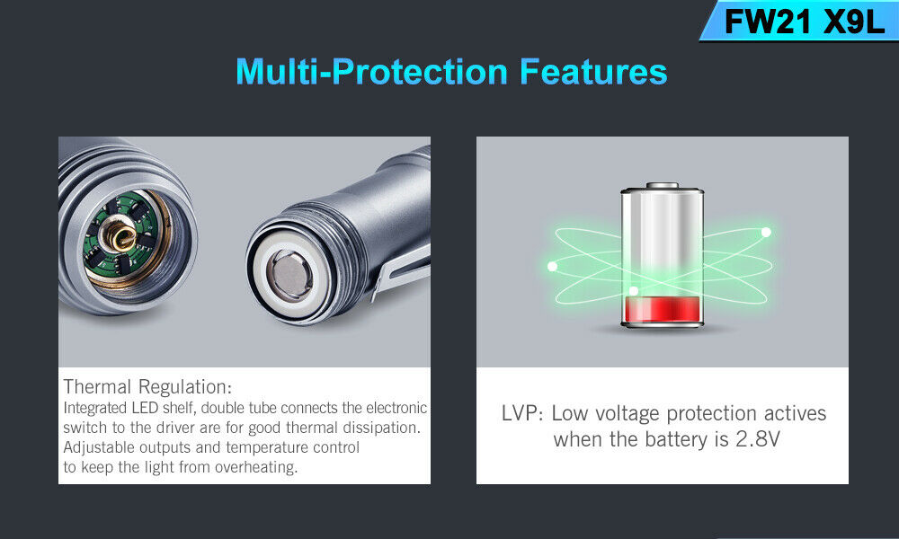 Lumintop FW21 X9L Luminus SBT90.2 6500lm 810m High Power Led Flashlight