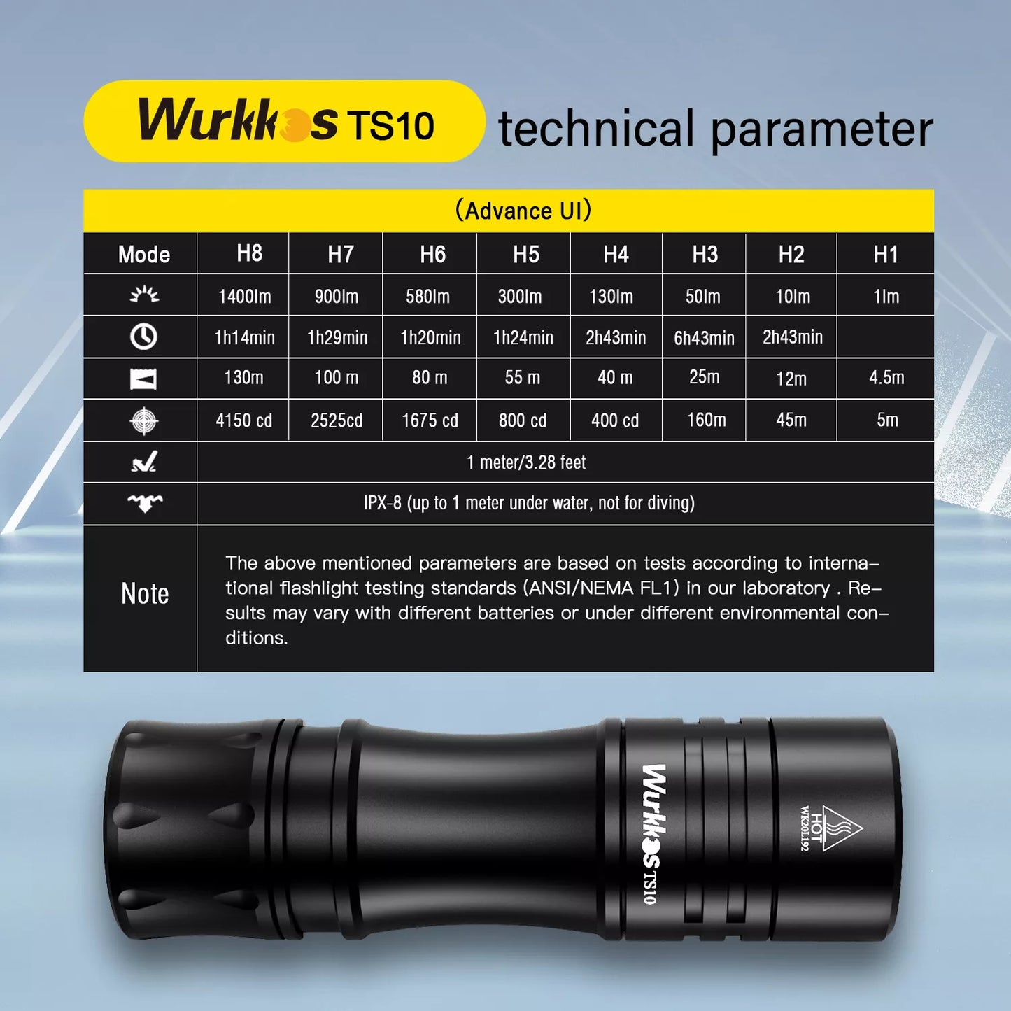 Wurkkos TS10 14500 EDC Flashlight Single-Color Aux W/Anduril 2.0