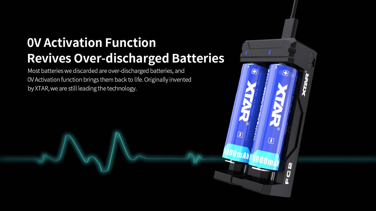 XTAR FC2 2-Bay 2A USB-C Fast Battery Charger