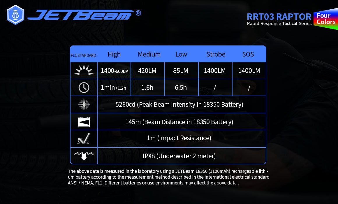 Jetbeam RRT03 Raptor Tatical LED Flashlight