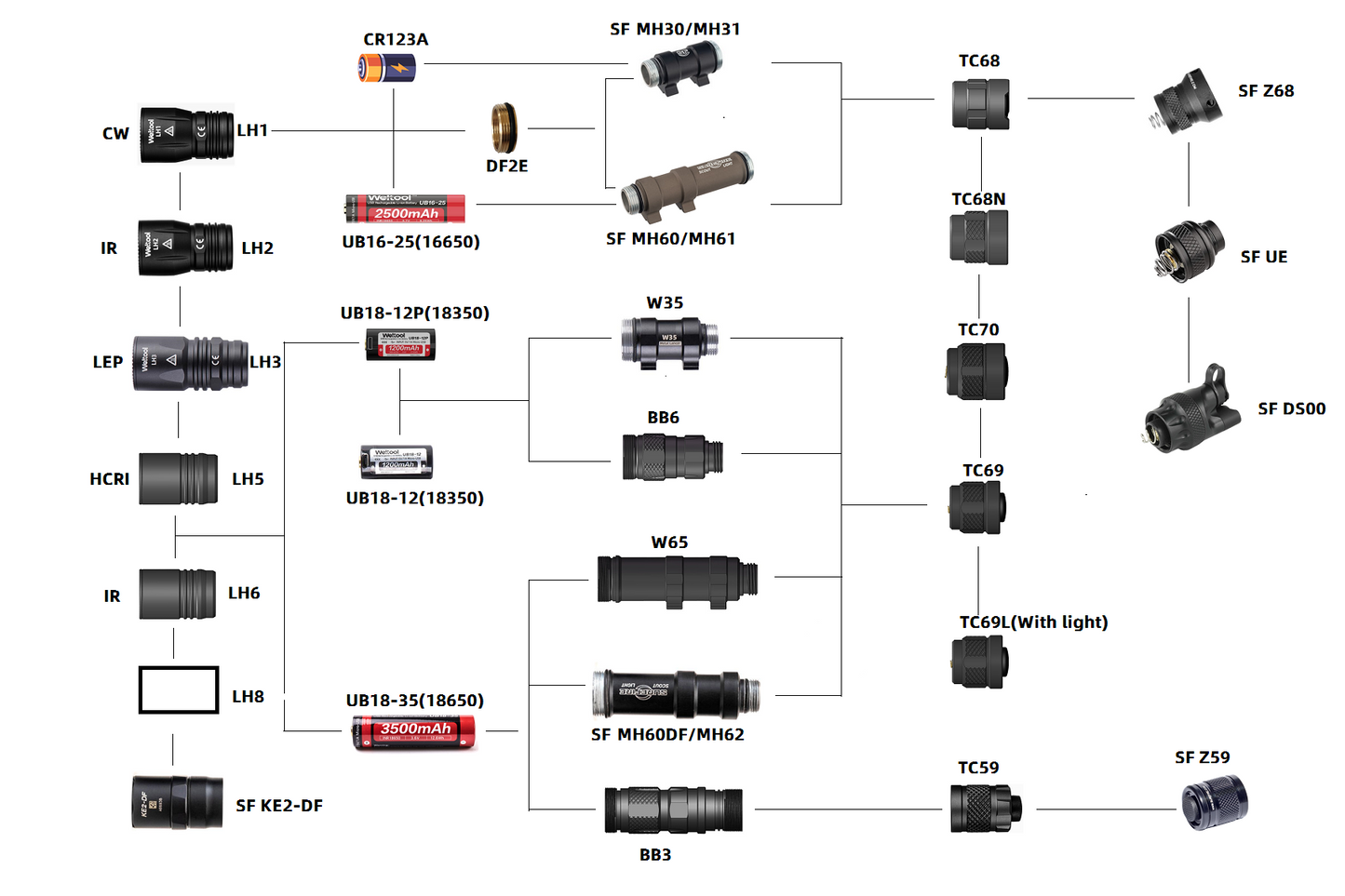 Weltool W65 V1.0 V2.0 Weapon light body