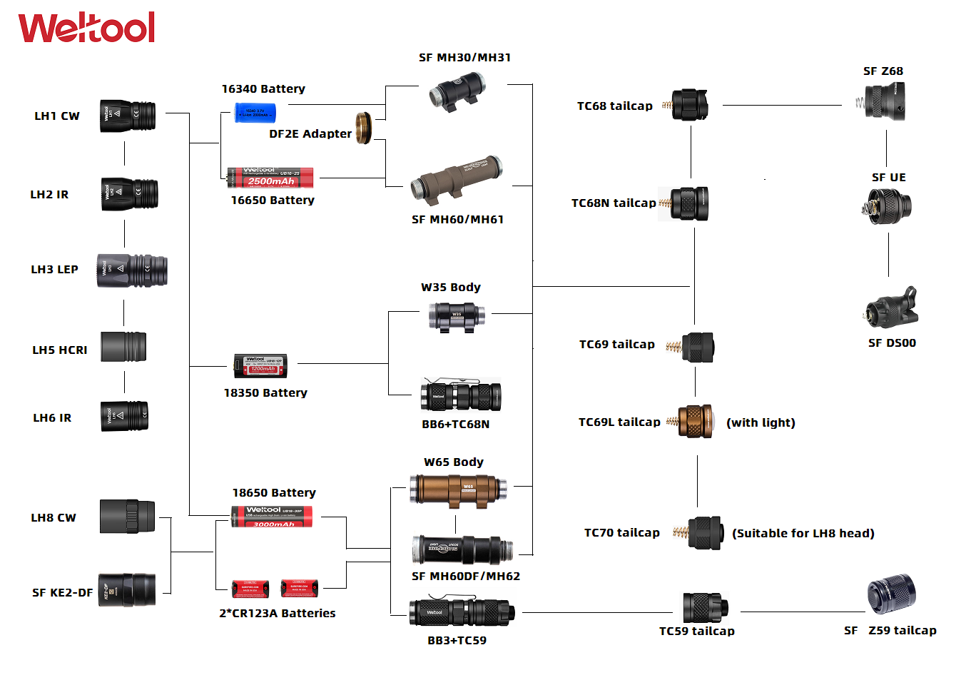 Weltool LH3 V2.0 LEP Lights Head for Weapon lights