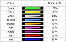 Tritium Vials 1.5 x 6mm Self-Luminous